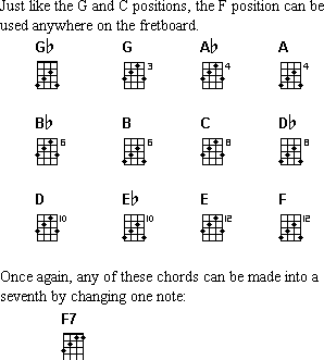 f position chords